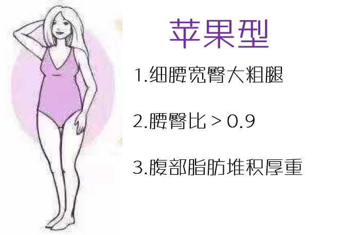 体型分为哪几种类型 女性身材分为哪几种类型