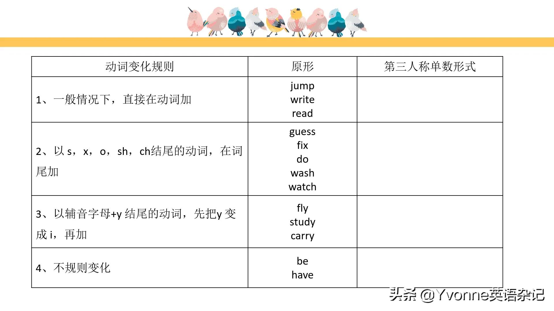 快速搞定“英语第三人称单数”, 你值得拥有