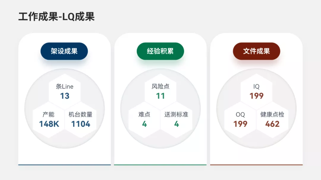 实战演练！职场新手不容错过的PPT思维教程！悄悄甩开同事一大截