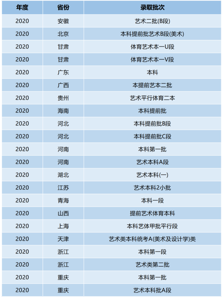 恭喜你被录取了！武汉纺织大学2020录取通知书发出，注意查收