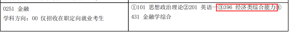 哈尔滨工业大学公布招生目录！考试科目、参考书均有更改