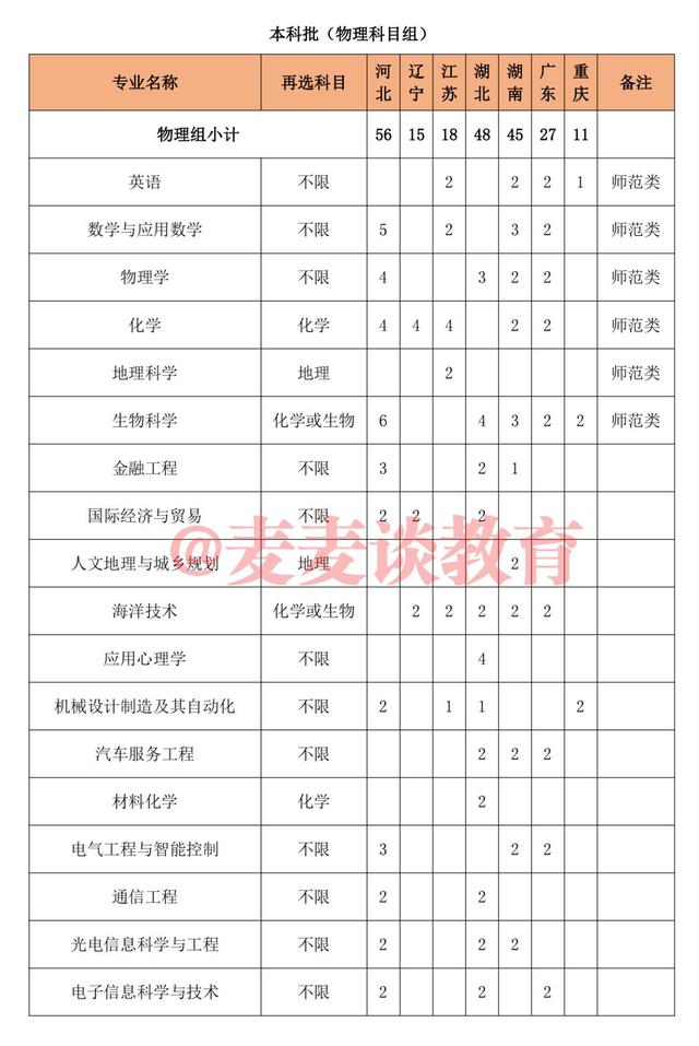 泉州师范学院2021年本科招生计划公布！附各省各批录取分数线