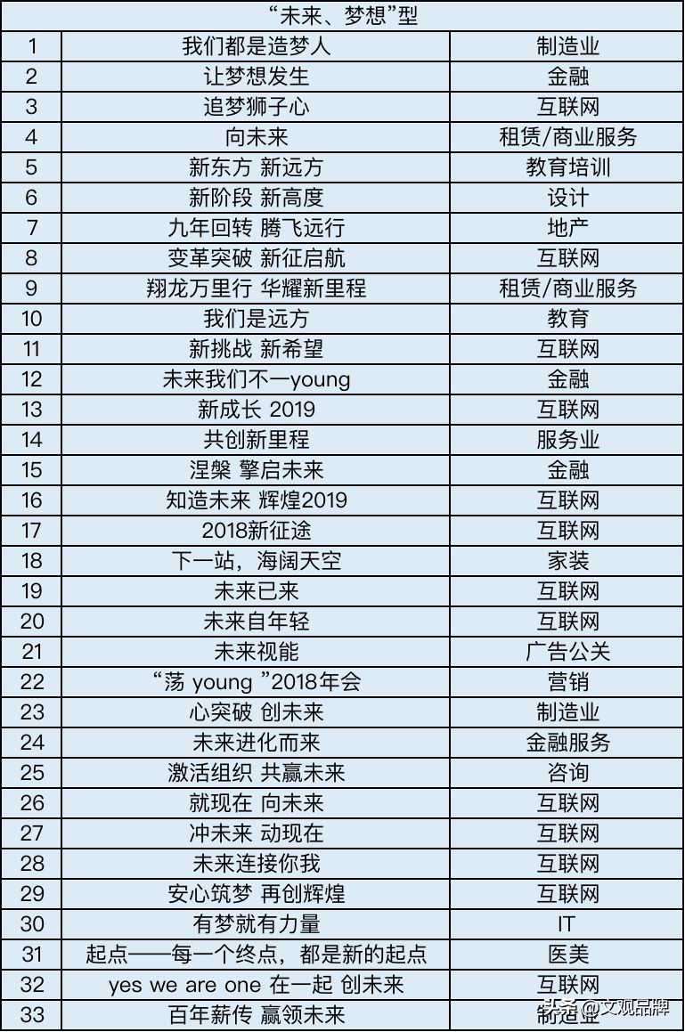 总结了200个年会主题，12个套路，今年年会不头疼