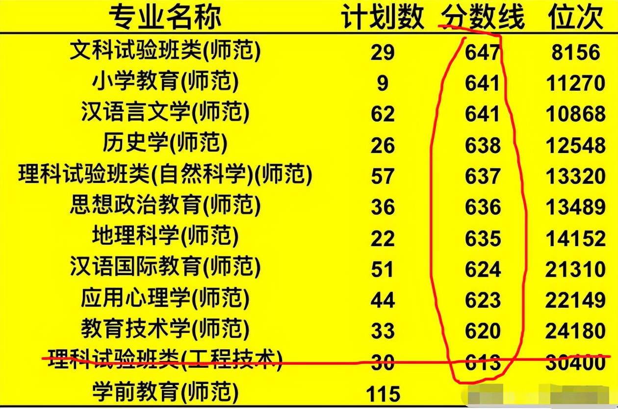 教师岗位有“新调整”，部分教师工资或将上涨，看看有你吗？