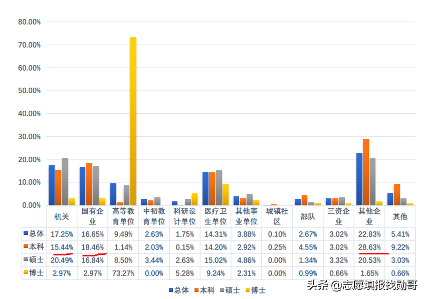 这所985实力很强，但考生却不爱去，网友还表示：他还有A+学科？