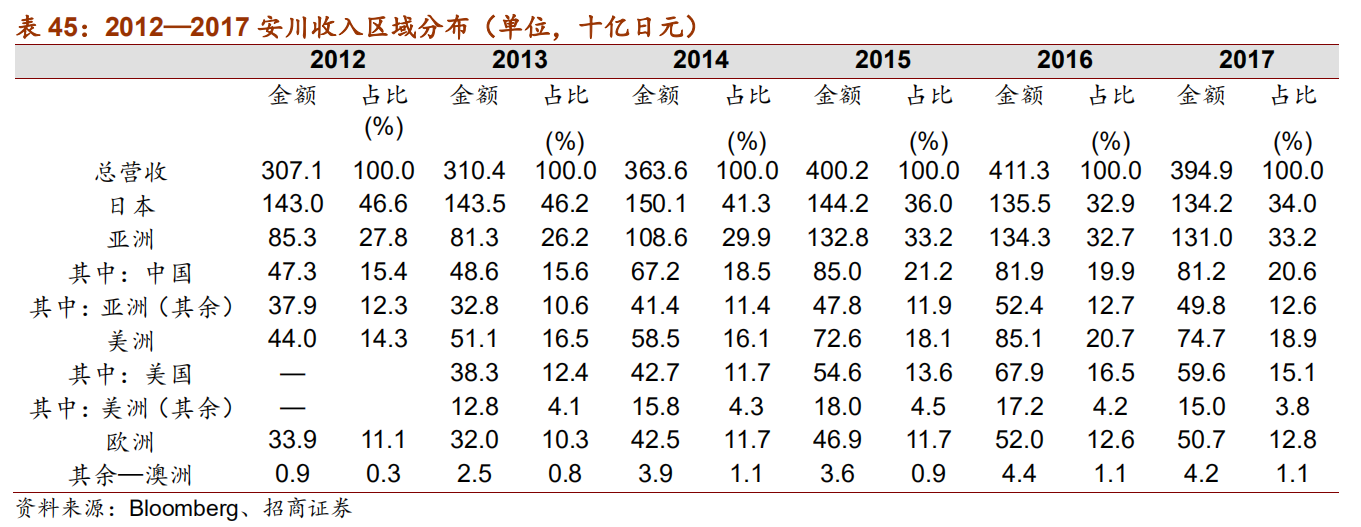 日本自动化五巨头：欧姆龙、安川电机、发那科、三菱电机、松下