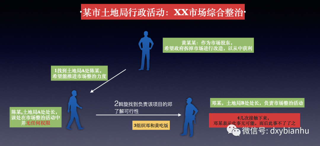 斡旋受贿的如何认定未遂？