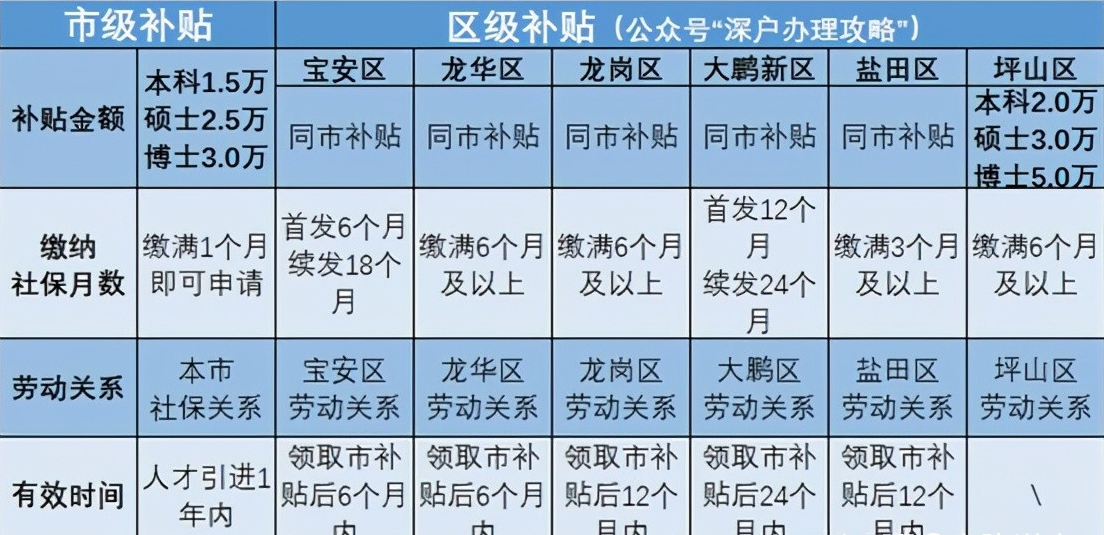 研究生学历享有购房补助，最高补贴10万元？考研党：以后有福了