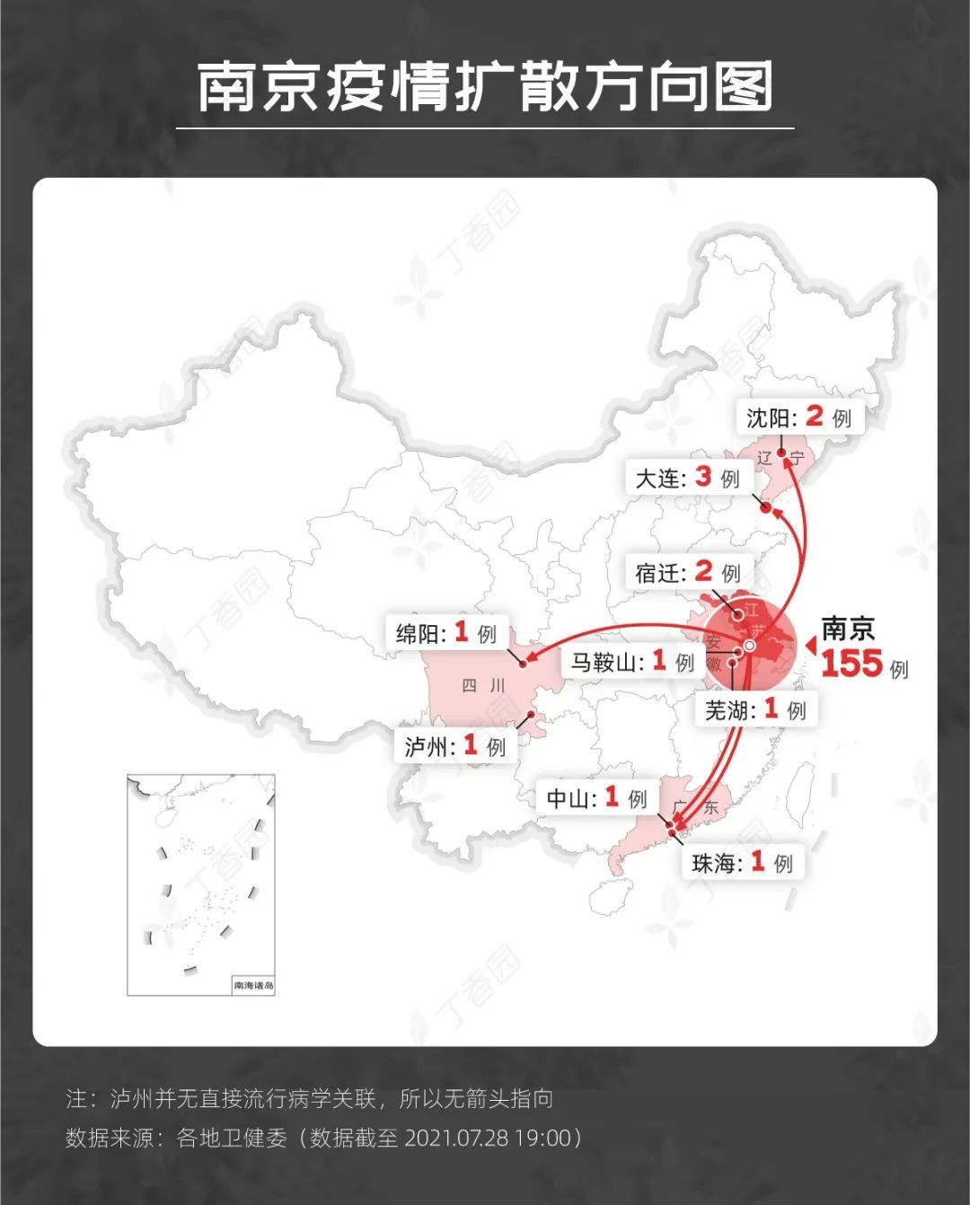 南京9天171例，病例向多省外溢，疫情局部爆发是否会成为常态？