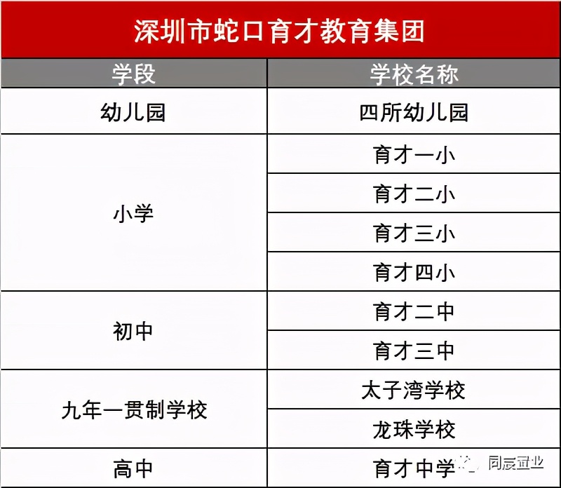 南山优质老牌名校 带你走近蛇口育才教育集团（上）
