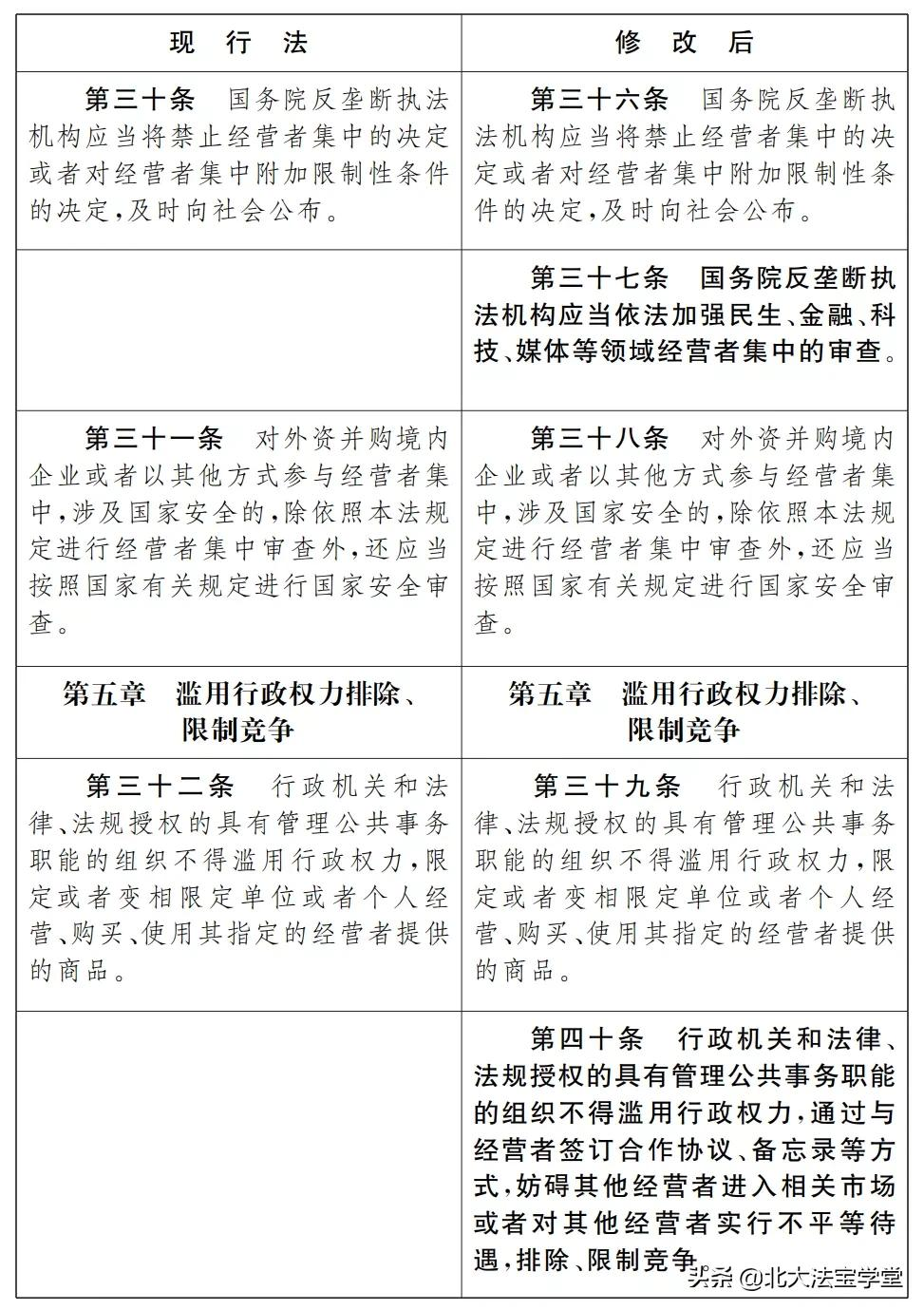 反垄断法司法解释,反垄断法司法解释全文