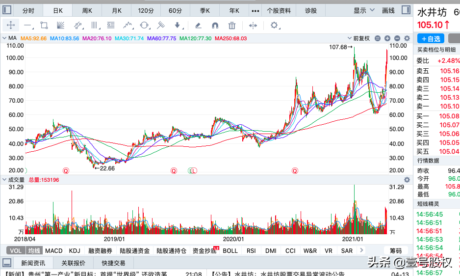 本周涨幅最大的十只股票