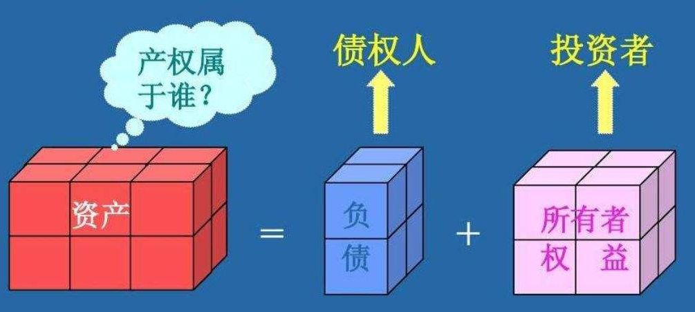 所有者权益（Owners' Equity）