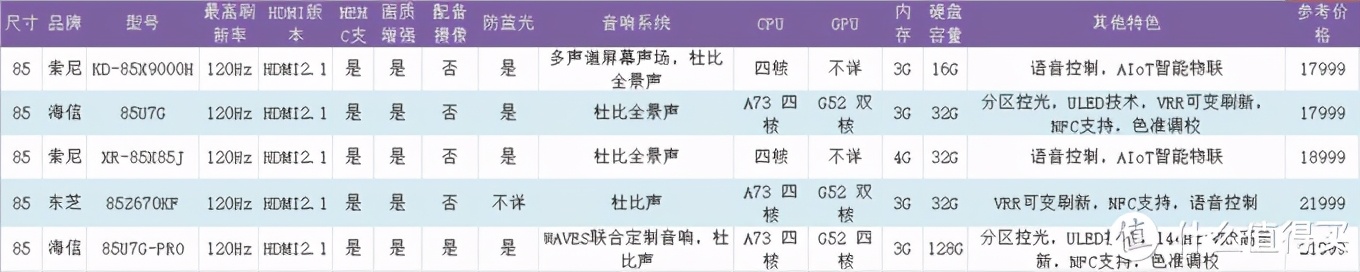 更爽快体验——4K120Hz高刷电视选购避坑一文全收录