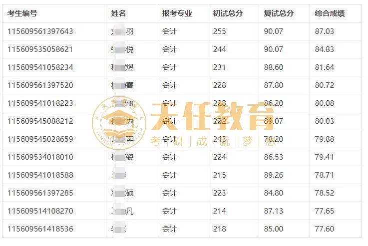 西安会计招聘信息（考研择校）