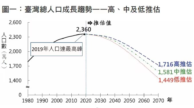 生育率超低，这个省怎么办？