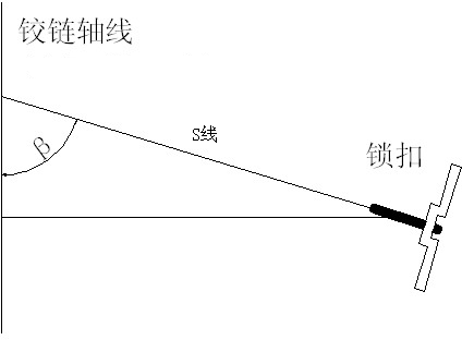 车门锁系统设计规范