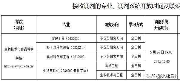 5月27日郑州大学、苏州大学、福州大学等发布最新调剂信息