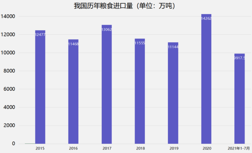 全球粮食价格上涨的根本原因是什么，对我国有什么影响？ 8