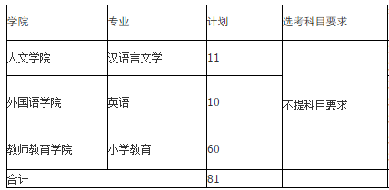 滨州学院2020年山东省招生计划，包括众多航空方面专业