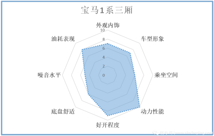 奔驰A级/宝马1系/奥迪A3，谁是年轻人的第一辆豪车？