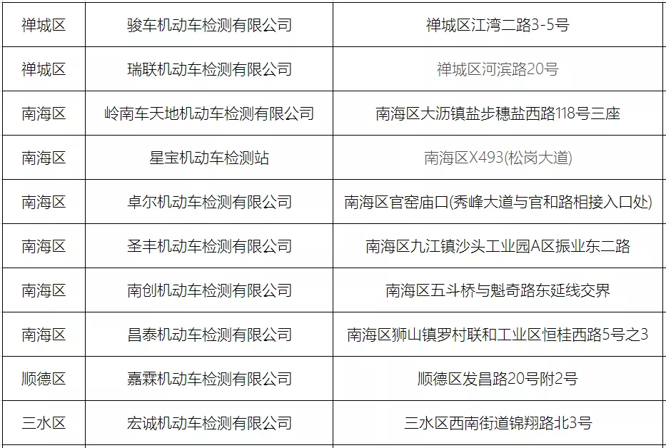 全国各地年检费翻倍！即日起私家车年检有重大改动