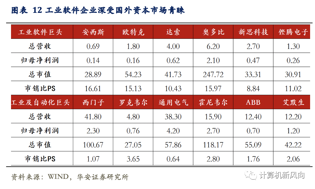 工业软件深度报告：乘软件研发之风，铸工业智造之魂