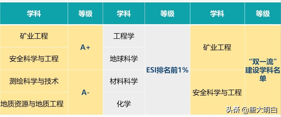 容易忽视的211-中国矿业大学