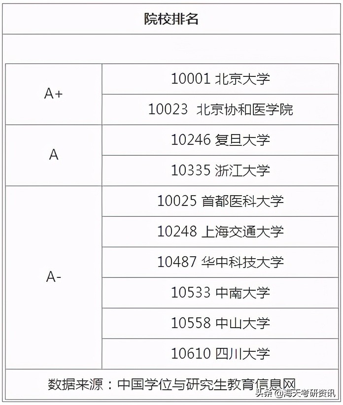 盘点！考研最有“钱景”的5大专硕