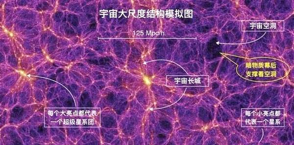 星系大小排名(太阳系在银河系中,银河系位于超星系团,那比超星系团更