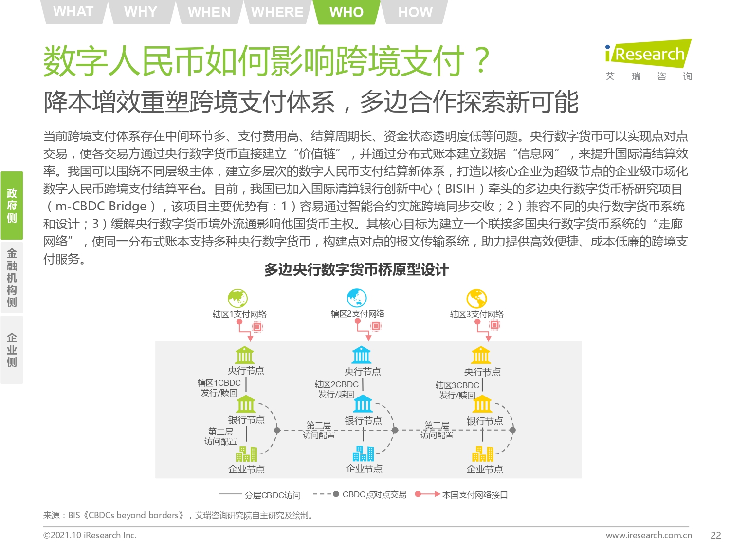 2021年中国数字人民币发展研究报告