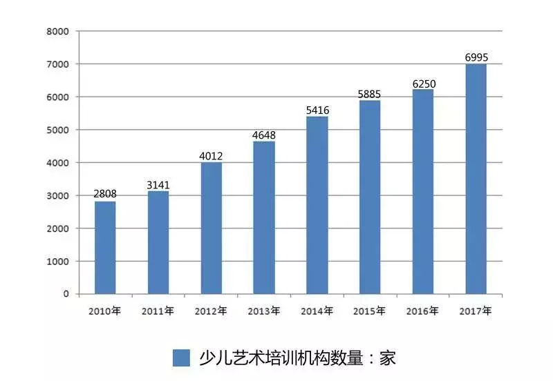 教育局：广州初中生要会煲汤！提倡素质教育，培训行业硬核发展！