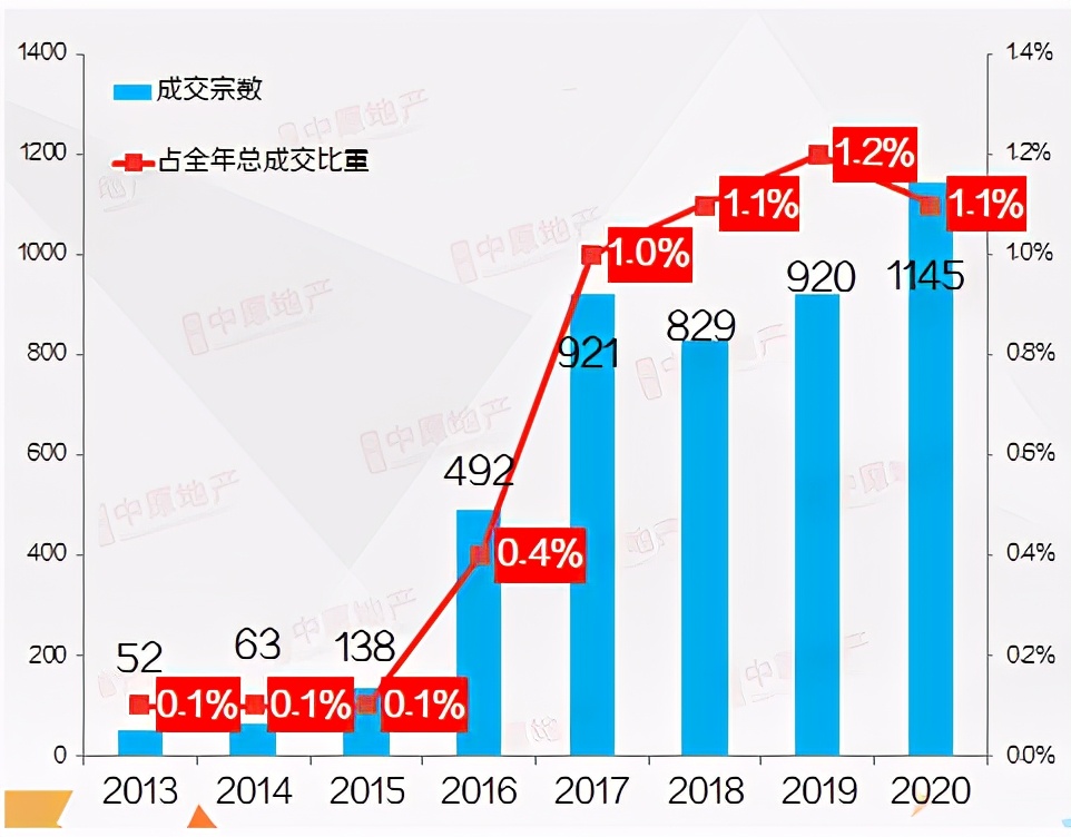 七大因素为广州房价上涨追根溯源