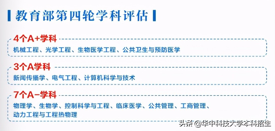 中国第一份大学排名曝光！湖北这所顶尖985高校强势“霸榜”超30年！