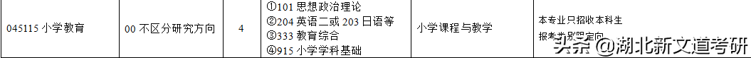 太“卷”了！这所双非师范院校的考研报录比不输211