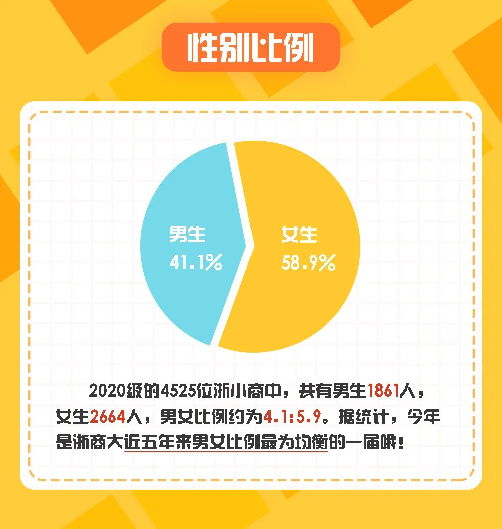 考进清华最多的水瓶座，但考进浙大最多的却是天蝎座