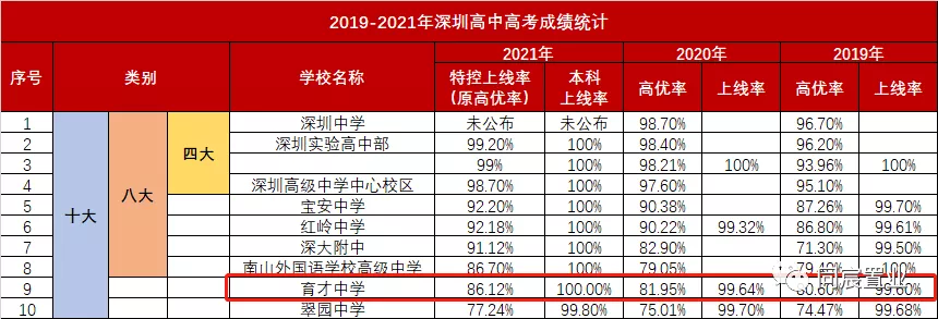 南山优质老牌名校 带你走近蛇口育才教育集团（上）