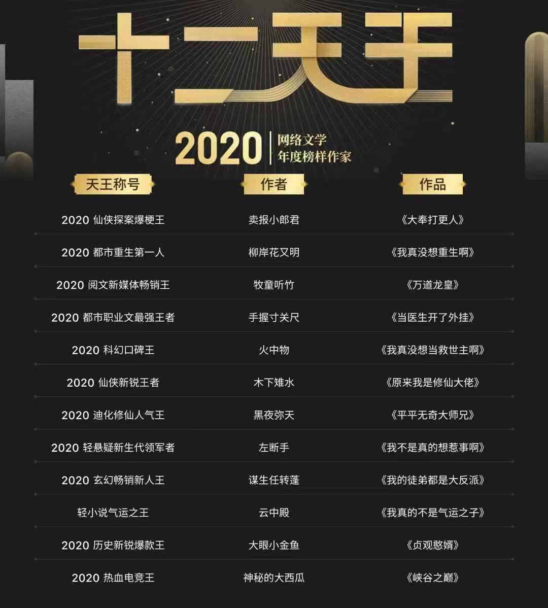 起点中文网热门小说排行榜：实时更新玄幻、都市、仙侠等各类畅销作品