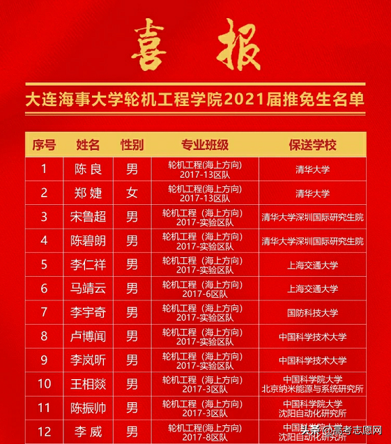 轮机工程,轮机工程专业就业前景