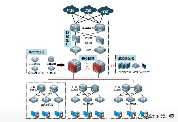 弱电小白如何学习弱电系统，需要掌握哪些基础知识？图文解析
