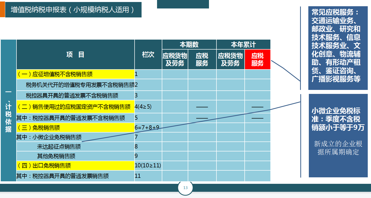 申报纳税，其实没有你想象中的那么难！纳税申报教程及申报填写