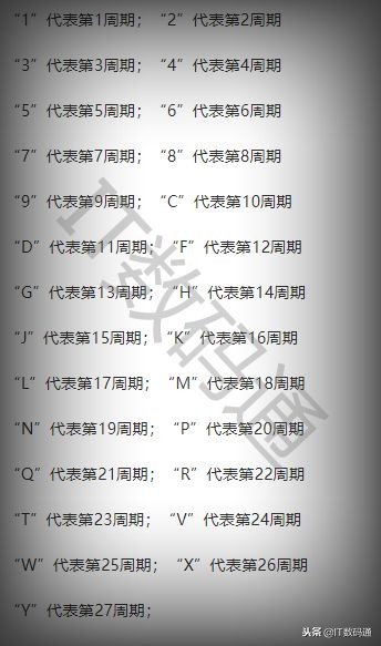 苹果序列号首字母含义（iPhone序列号秘密揭晓）