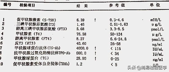 什么叫放免法甲功九项(轻松看懂甲状腺功能检测（思维导图 顺口溜）)