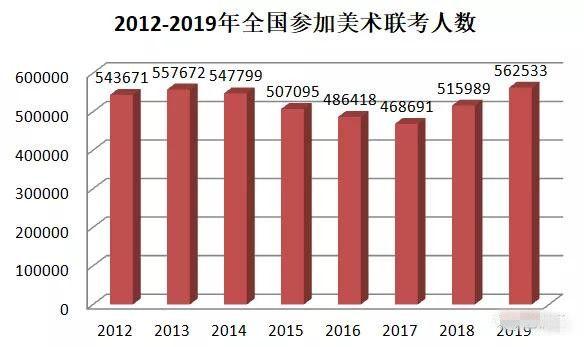 2020年湖南艺考生录取分数线分析（一）