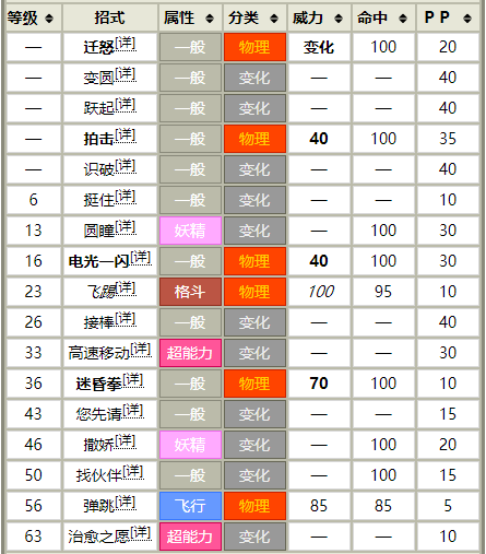 宝可梦No.427，No.428——卷卷耳，长耳兔