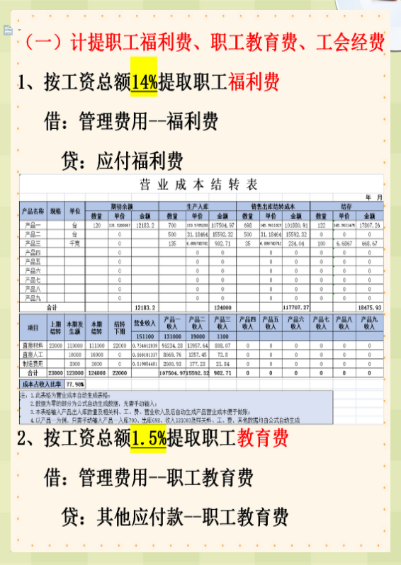 讲真！真的太厉害了！有了这套月末结转流程，月末再也不用加班了