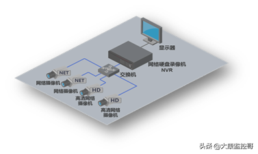 产品和技术介绍----啥是IPC