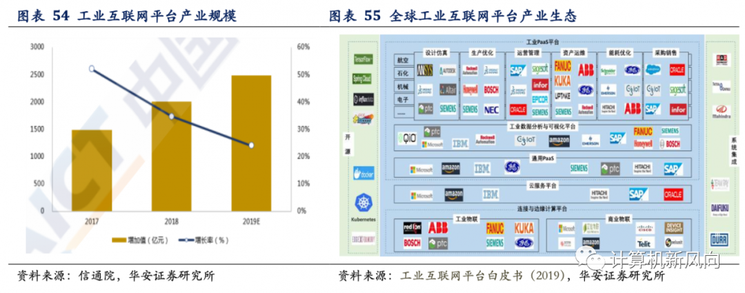 工业软件深度报告：乘软件研发之风，铸工业智造之魂