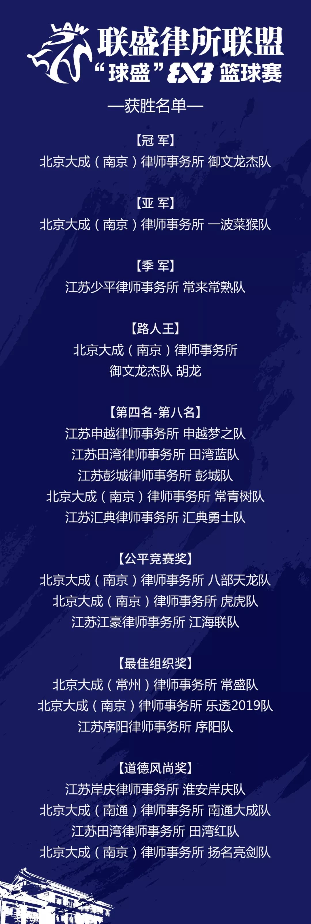 赛场“律”动，联盛律所联盟首届“球盛杯”男子篮球赛南京举行