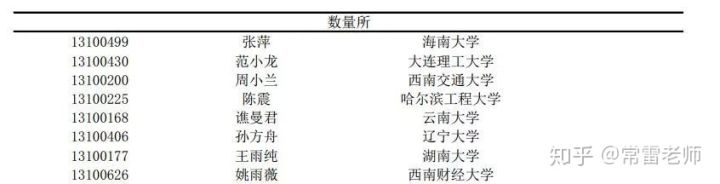 入营名单丨2019年南开大学经济学院